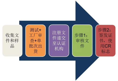 技貿(mào)破冰與筑籬 東盟技貿(mào)咨詢服務之越南電子電氣產(chǎn)品篇——埃克倫斯電氣的實踐與啟示