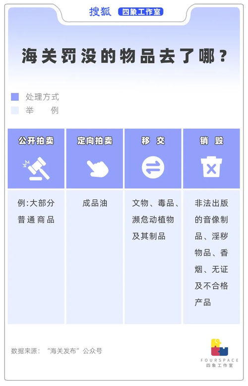 遍地奢侈品只是傳說 海關(guān)罰沒物品拍賣的真實(shí)面貌